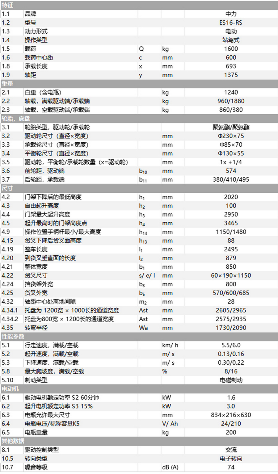 中力ES16-RS站駕式全電動(dòng)堆高車