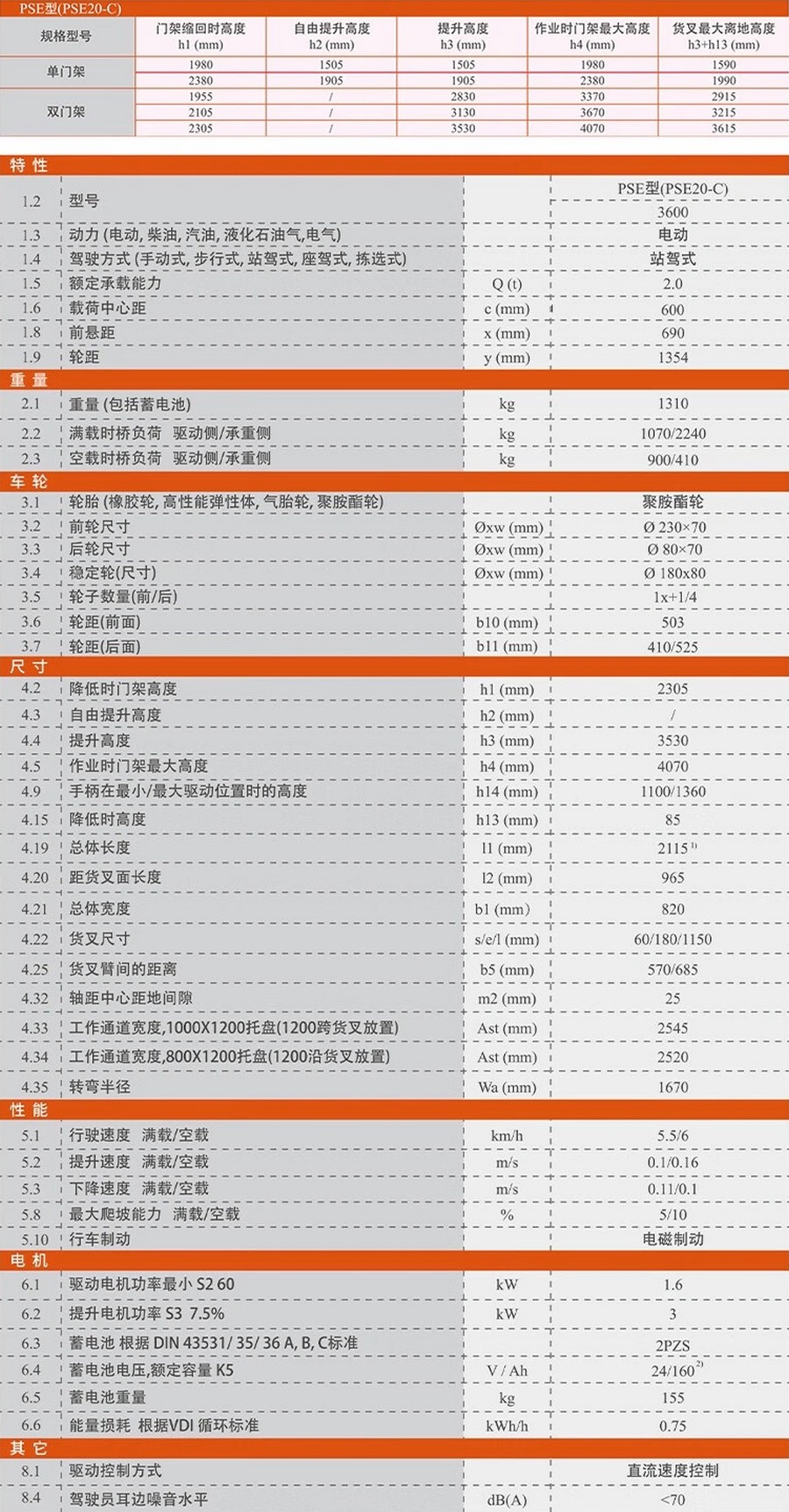 諾力PSE20-C站駕式全電動堆高車