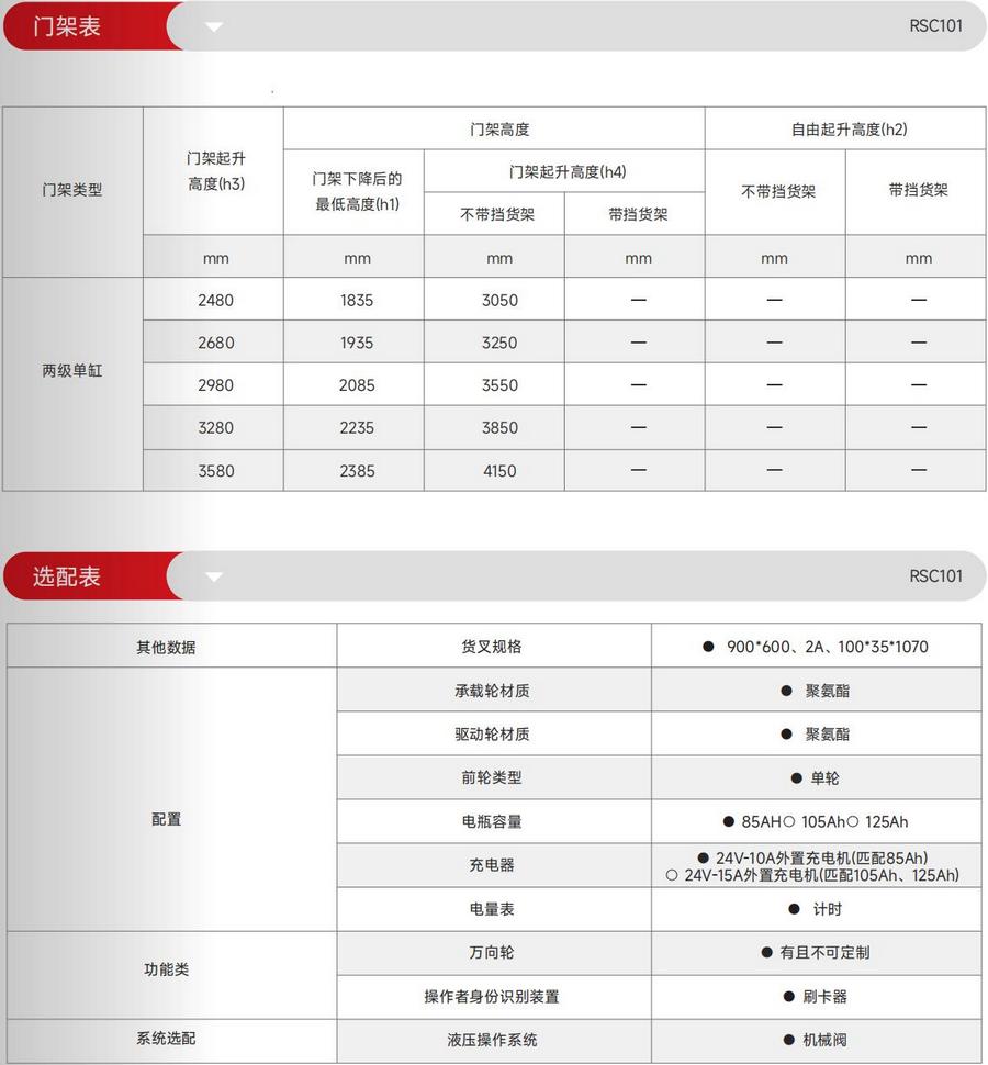 RSC101站駕式平衡重式堆高車