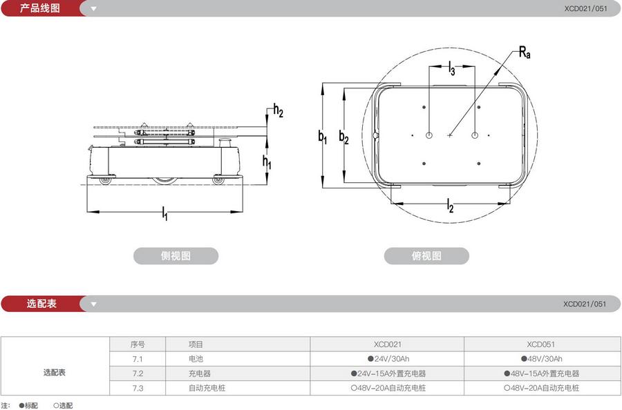 無人叉車,智能叉車,AGV叉車,搬運(yùn)機(jī)器人,無人駕駛叉車