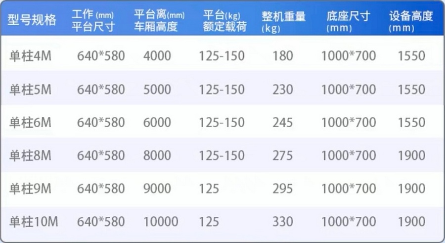 車載單柱鋁合金升降平臺(tái)